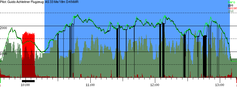 Barometer